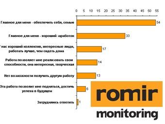  ROMIR Monitoring
