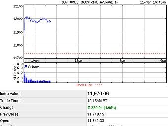   Dow Jones  ,   finance.yahoo.com