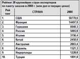  20  -     2001-2008 .  (    )