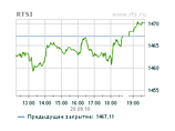          1467,11  (+0,2%)