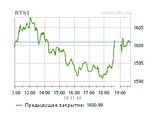       1600,98  (+0,15%)