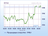        ,    1745,8  (+0,59%)