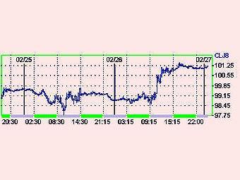  Dow Jones,   fina