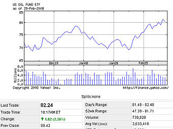       finance.yahoo.com