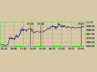   NYMEX