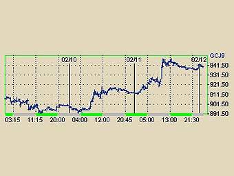        NYMEX 