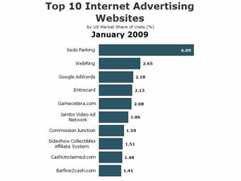     -,   Marketing Charts