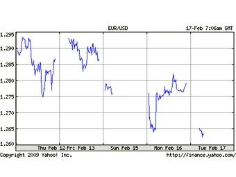           Yahoo! Finance