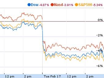        Google Finance