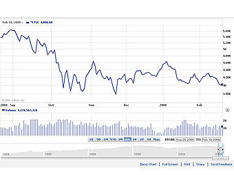   FTSE 100       Yahoo! Finance