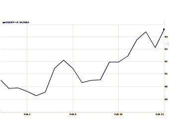       .    Yahoo! Finance 