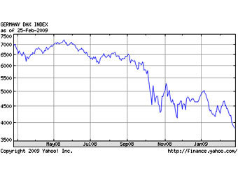   DAX   Yahoo! Finance 