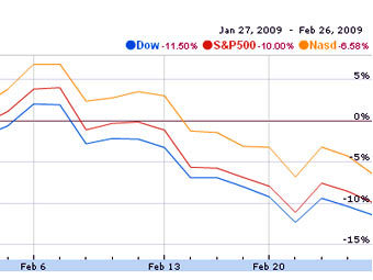          Google Finance 