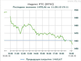   .    rts.ru