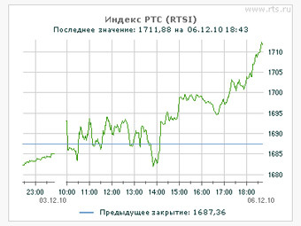     06.12.10.    rts.ru